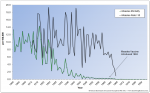 Didn't Die From Measles? Thank Clean Water, Not a Vaccine